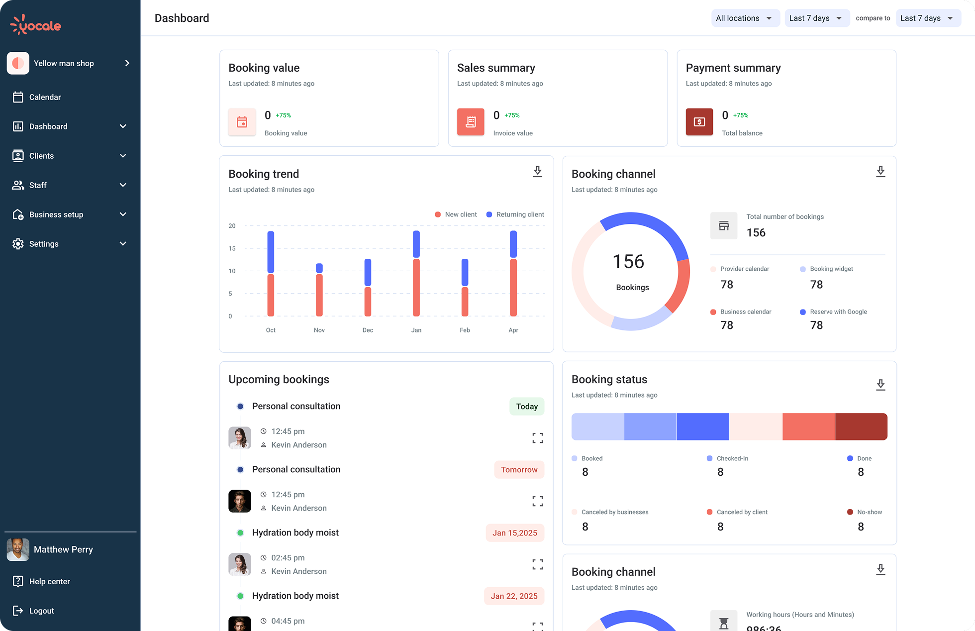 Yocale dashboard with booking value, sales summary, payment summary, booking trend chart, booking channel donut showing 156 bookings, upcoming bookings list, and booking status.
